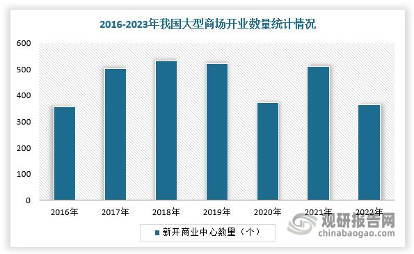 趋势与未来前景报告（2024-2031年）CQ9电子平台入口中国游戏游艺设备行业发展(图2)