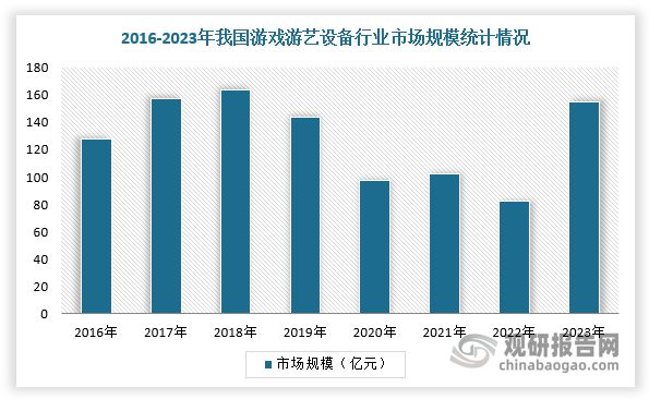 趋势与未来前景报告（2024-2031年）CQ9电子平台入口中国游戏游艺设备行业发展(图4)