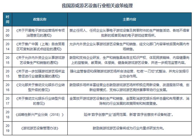 趋势与未来前景报告（2024-2031年）CQ9电子平台入口中国游戏游艺设备行业发展(图1)