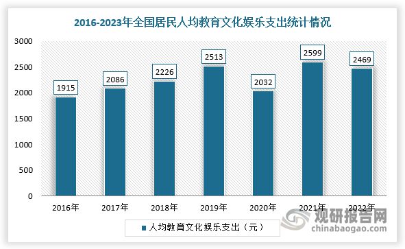 趋势与未来前景报告（2024-2031年）CQ9电子平台入口中国游戏游艺设备行业发展(图5)