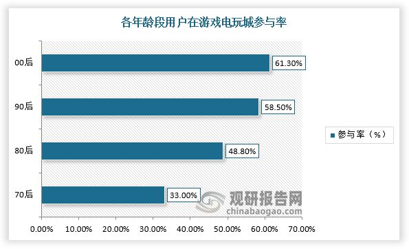 趋势与未来前景报告（2024-2031年）CQ9电子平台入口中国游戏游艺设备行业发展(图3)