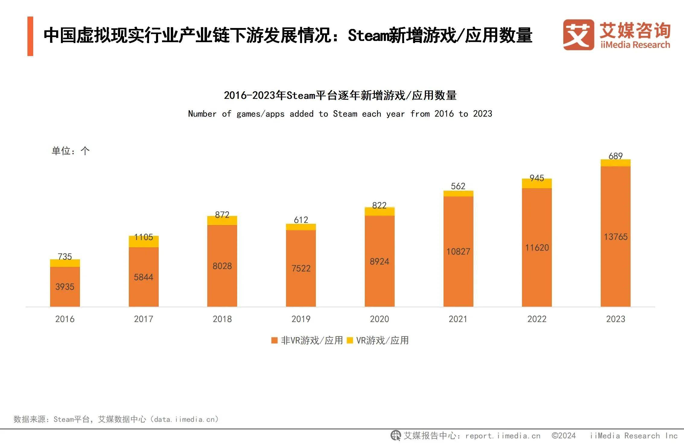 ：游戏应用催熟虚拟现实深度融合拓宽VR应用边界CQ9电子网站2024年中国虚拟现实行业分析(图5)