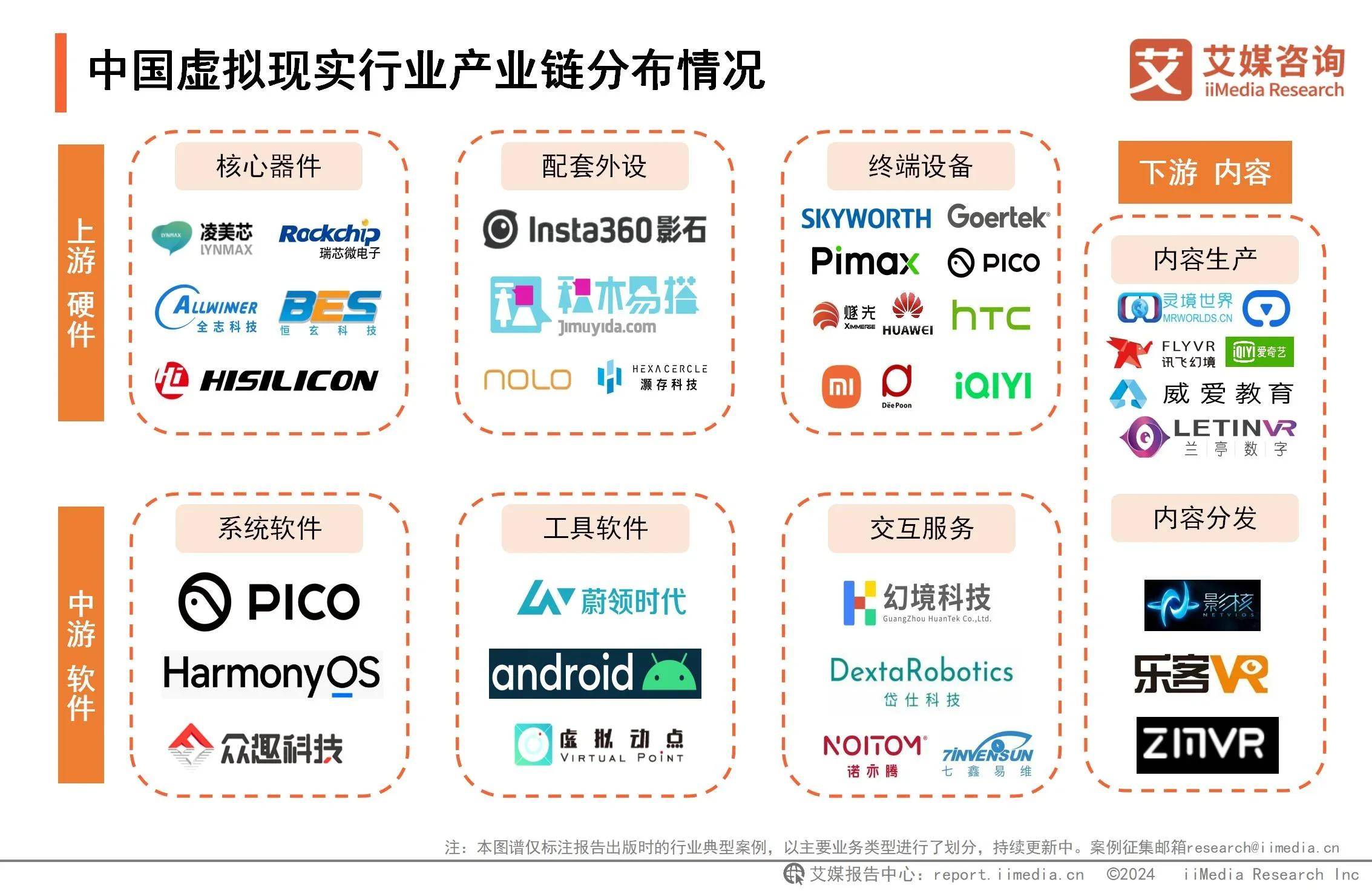 ：游戏应用催熟虚拟现实深度融合拓宽VR应用边界CQ9电子网站2024年中国虚拟现实行业分析(图6)